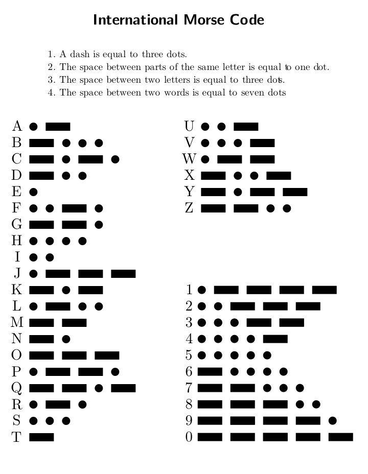 Apfelmus Fun With Morse Code