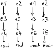 Push-driven implementation